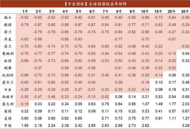 暴跌25%，10年期美债收益率跌到0.76%！全球资金正涌入国债市场避险，格林斯潘称美国或进入负利率，债王建议买黄金