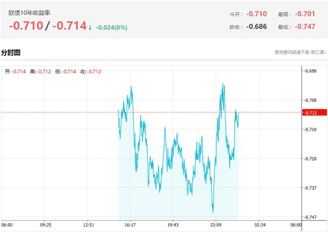 暴跌25%，10年期美债收益率跌到0.76%！全球资金正涌入国债市场避险，格林斯潘称美国或进入负利率，债王建议买黄金