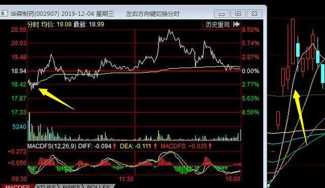 谁才是口罩股真正的龙头？4幅案例走势图告诉你答案