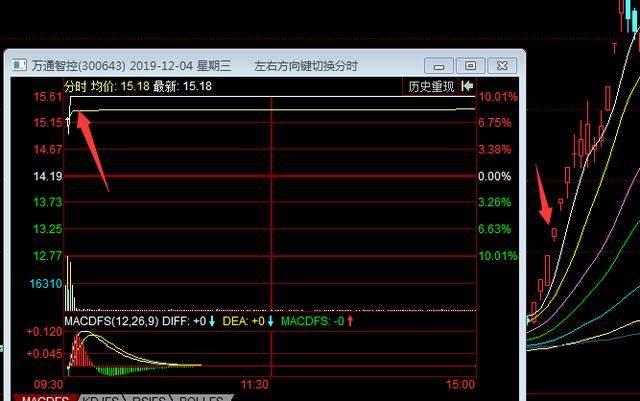 谁才是口罩股真正的龙头？4幅案例走势图告诉你答案