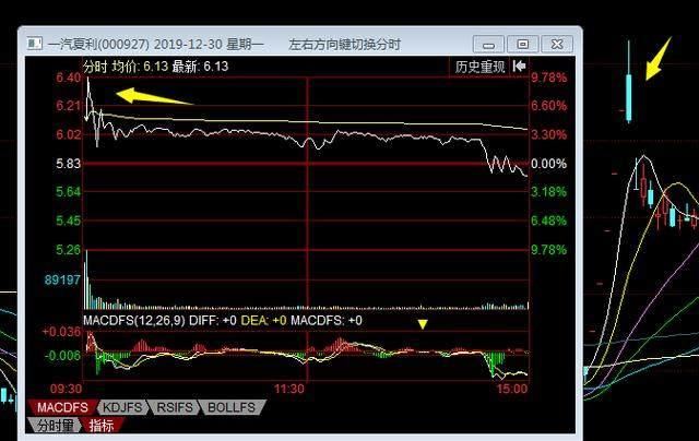 谁才是口罩股真正的龙头？4幅案例走势图告诉你答案
