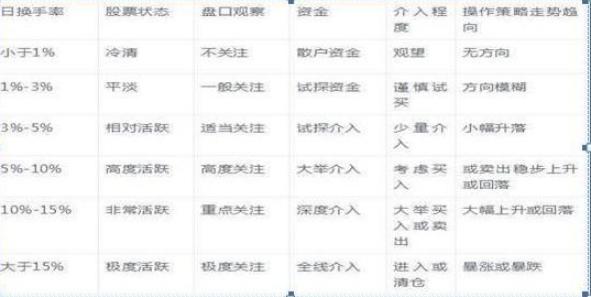 中国股市：主力到底有没有出逃？“换手率”已经说明一切了