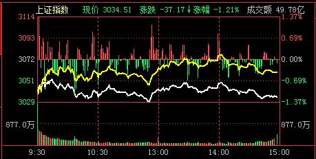3-9早评：全球股市大地震，A股压力山大
