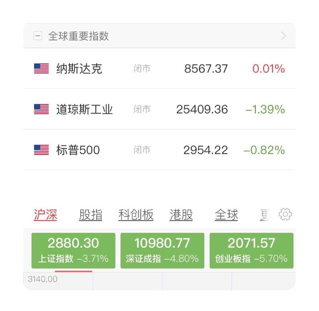 全球股市暴跌，主流币下跌，你准备好了吗？
