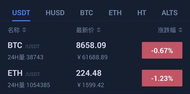 全球股市暴跌，主流币下跌，你准备好了吗？