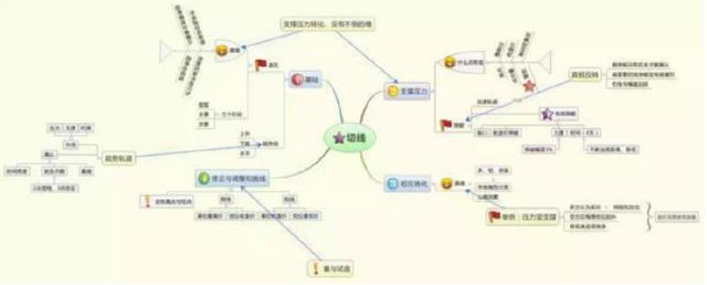巴菲特谈论中国股市：如果有20万闲钱，如何才能做到钱生钱，实现“睡后收入”