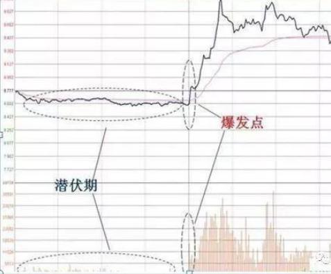 巴菲特谈论中国股市：如果有20万闲钱，如何才能做到钱生钱，实现“睡后收入”
