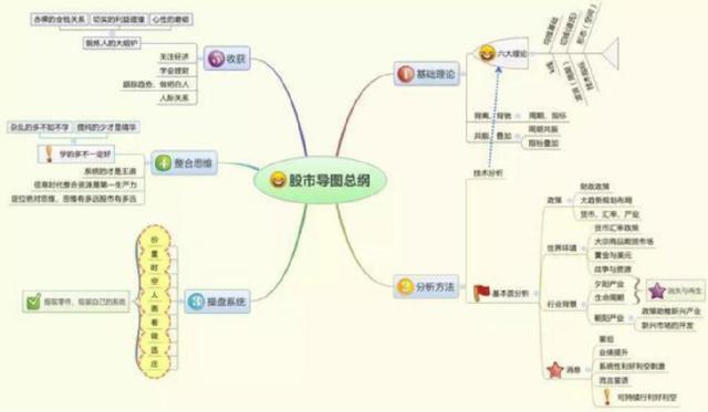 巴菲特谈论中国股市：如果有20万闲钱，如何才能做到钱生钱，实现“睡后收入”