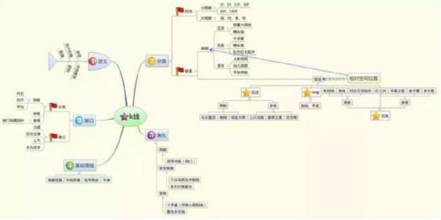 巴菲特谈论中国股市：如果有20万闲钱，如何才能做到钱生钱，实现“睡后收入”