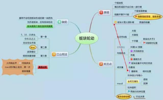 巴菲特谈论中国股市：如果有20万闲钱，如何才能做到钱生钱，实现“睡后收入”