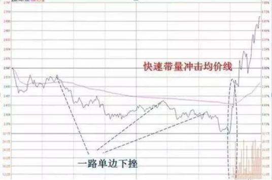 巴菲特谈论中国股市：如果有20万闲钱，如何才能做到钱生钱，实现“睡后收入”