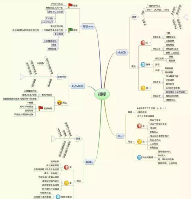 巴菲特谈论中国股市：如果有20万闲钱，如何才能做到钱生钱，实现“睡后收入”