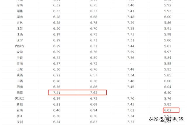 今日油价调整信息：3月9日，全国加油站最新98、95、92号汽油价格