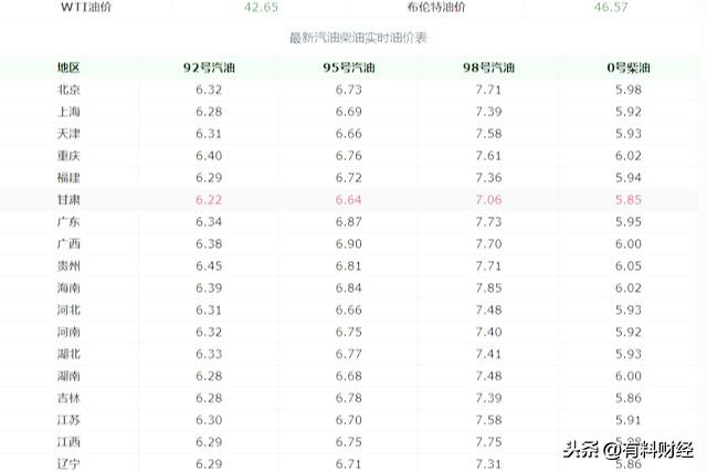 今日油价调整信息：3月9日，全国加油站最新98、95、92号汽油价格