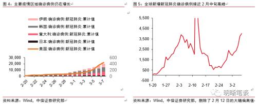 全球百年未见之低利率，是危还是机？