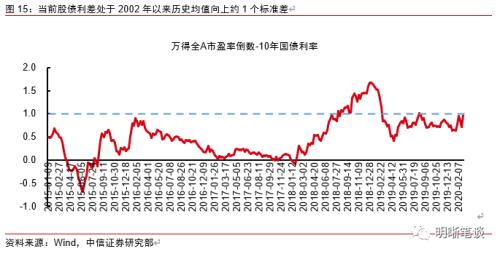 全球百年未见之低利率，是危还是机？