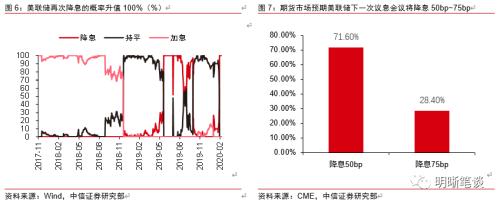 全球百年未见之低利率，是危还是机？