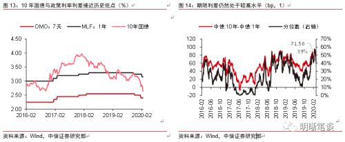 全球百年未见之低利率，是危还是机？