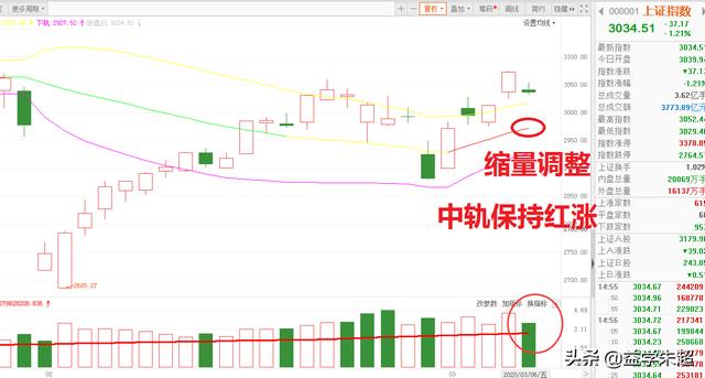 美股盘前期指暴跌-4%，原油期货两日暴跌-30%，A股影响几何