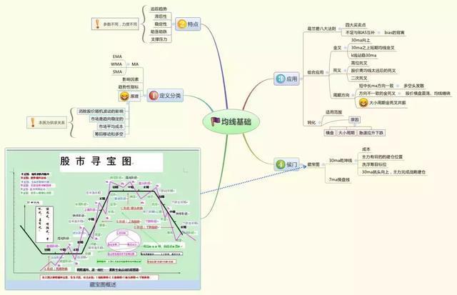 中国股市：当你穷的时候，不如试试"犹太人式"方法