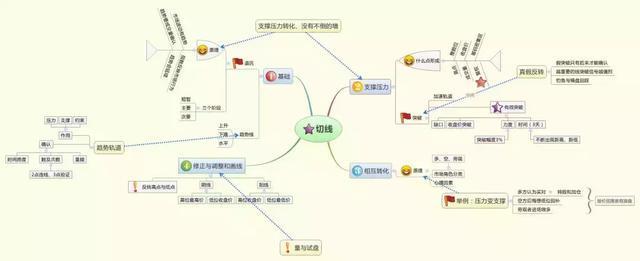 中国股市：当你穷的时候，不如试试"犹太人式"方法