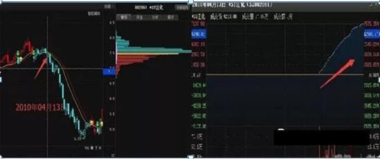 中国股市：当你穷的时候，不如试试"犹太人式"方法