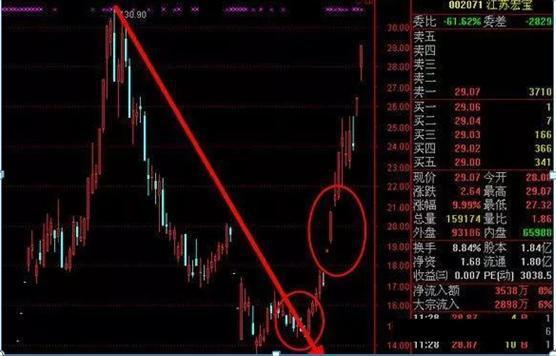 中国股市：当你穷的时候，不如试试"犹太人式"方法