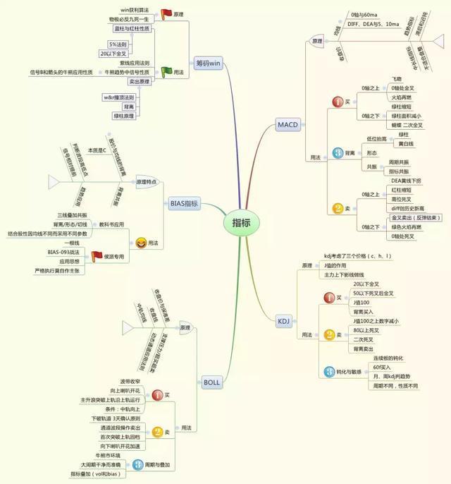 中国股市：当你穷的时候，不如试试"犹太人式"方法