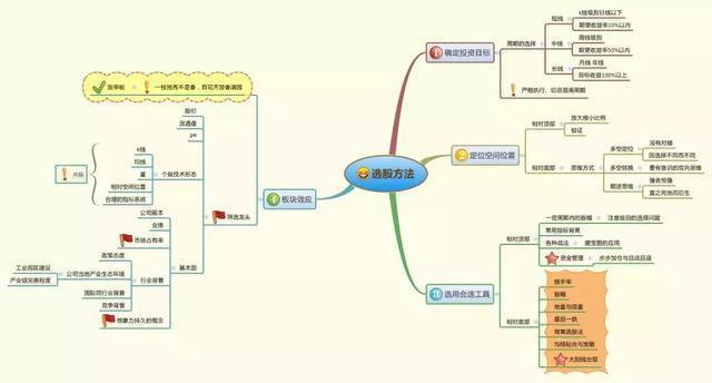 中国股市：当你穷的时候，不如试试"犹太人式"方法