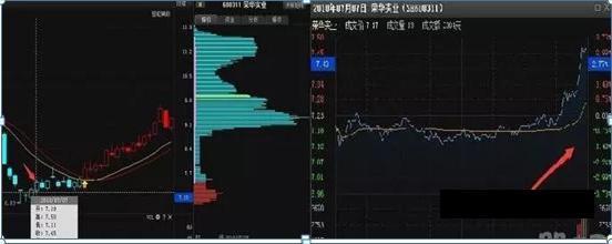 中国股市：当你穷的时候，不如试试"犹太人式"方法