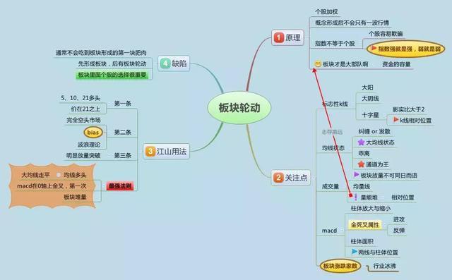 中国股市：当你穷的时候，不如试试"犹太人式"方法
