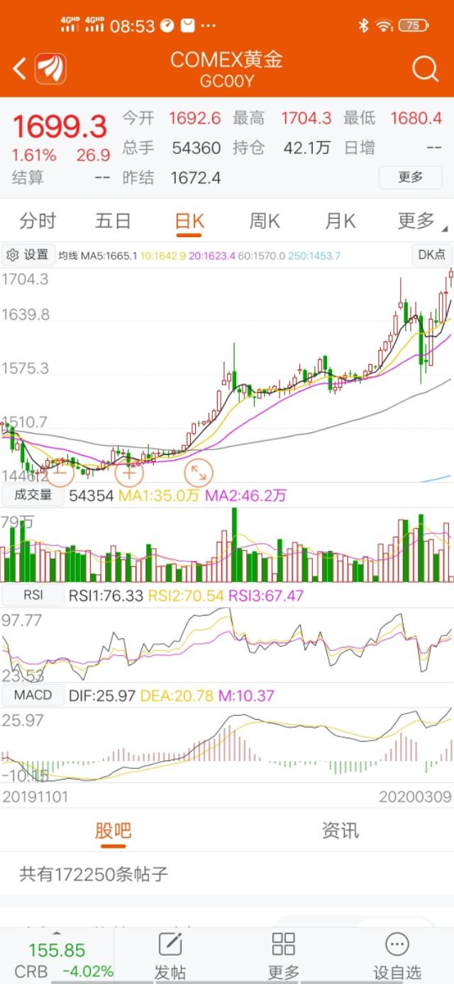 原油大跌，黄金续涨，比特币大跌，谁才是真正的避险品种?