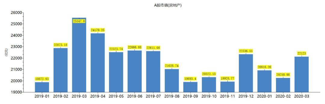四面楚歌，“十万”火急，A股还能鹤立鸡群吗？