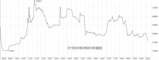四面楚歌，“十万”火急，A股还能鹤立鸡群吗？