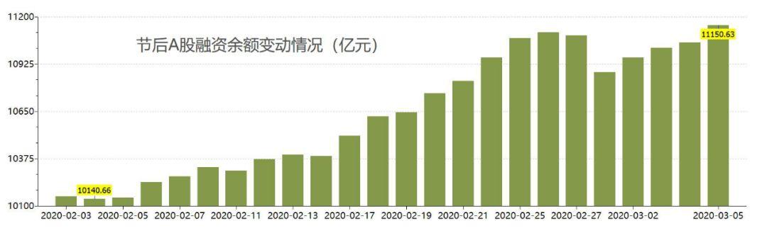 四面楚歌，“十万”火急，A股还能鹤立鸡群吗？