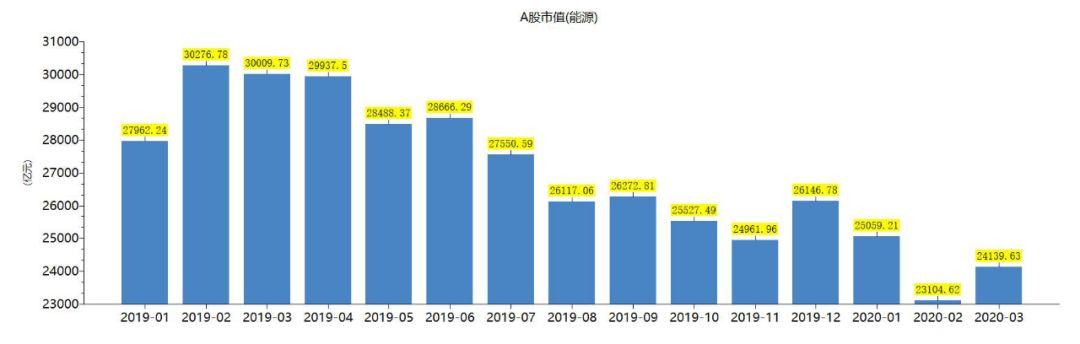 四面楚歌，“十万”火急，A股还能鹤立鸡群吗？