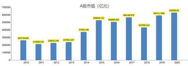 四面楚歌，“十万”火急，A股还能鹤立鸡群吗？
