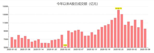 四面楚歌，“十万”火急，A股还能鹤立鸡群吗？