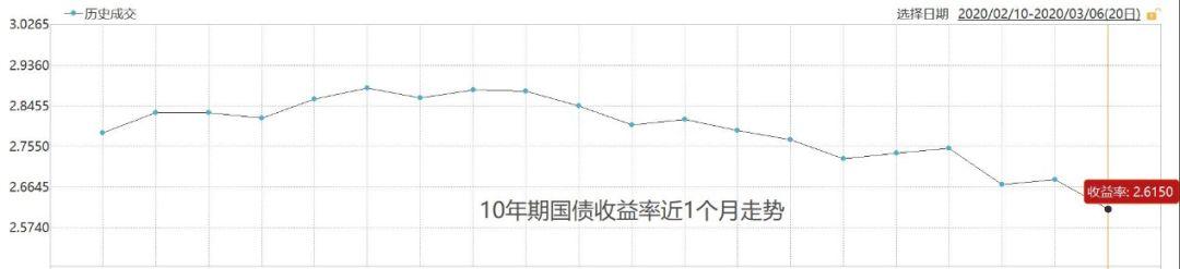 四面楚歌，“十万”火急，A股还能鹤立鸡群吗？