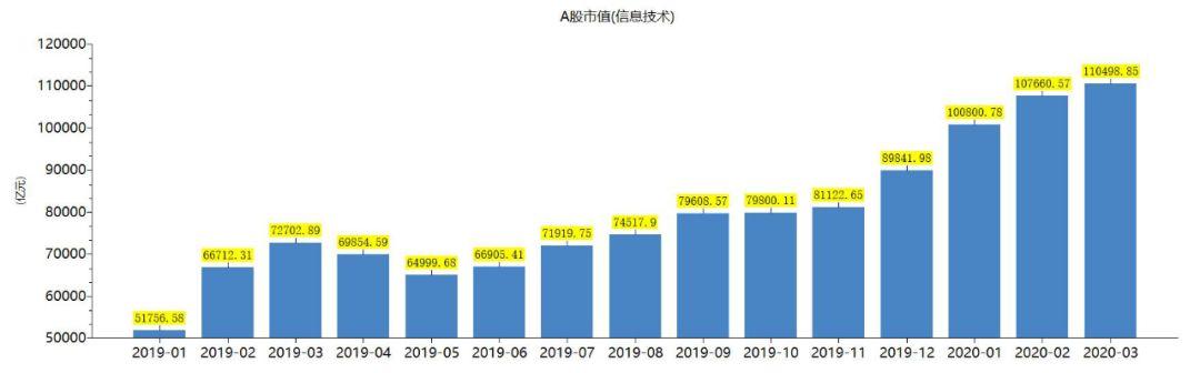四面楚歌，“十万”火急，A股还能鹤立鸡群吗？
