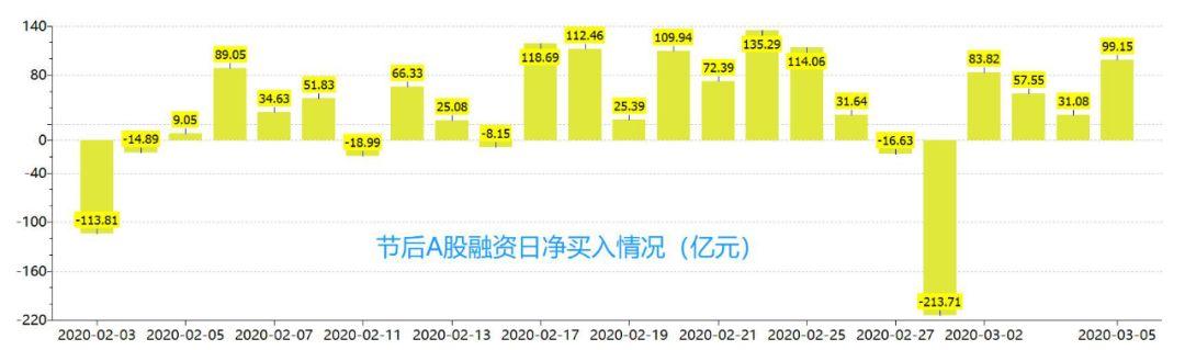 四面楚歌，“十万”火急，A股还能鹤立鸡群吗？