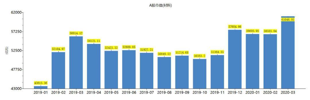 四面楚歌，“十万”火急，A股还能鹤立鸡群吗？