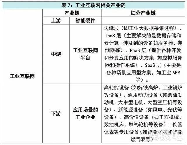 34亿来了，“新基建”将如何迎来爆发？