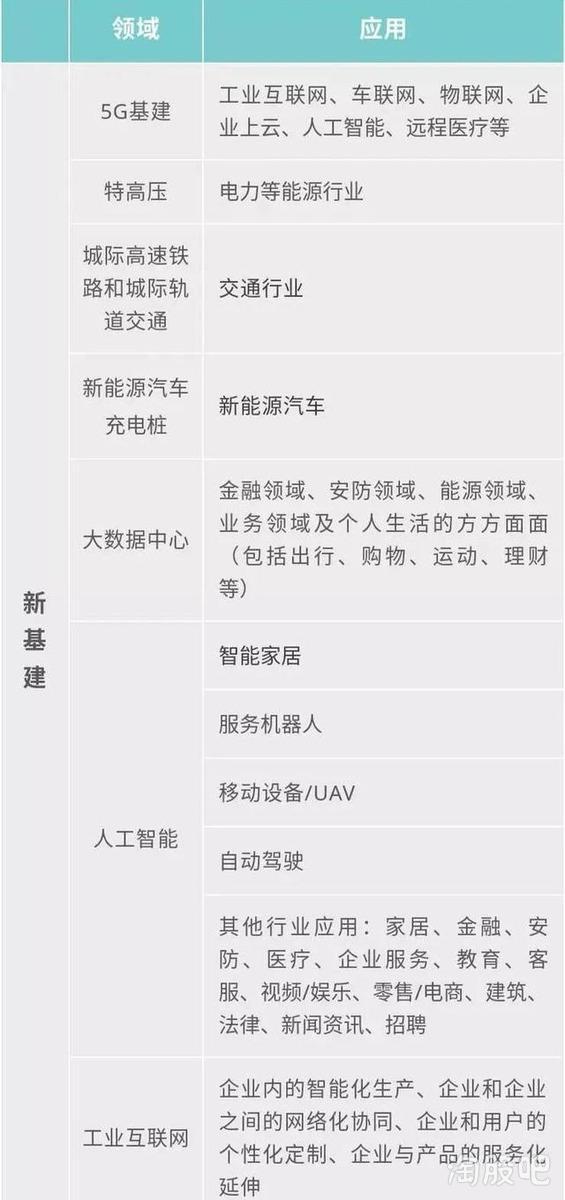 34亿来了，“新基建”将如何迎来爆发？