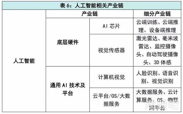 34亿来了，“新基建”将如何迎来爆发？