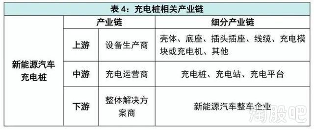34亿来了，“新基建”将如何迎来爆发？