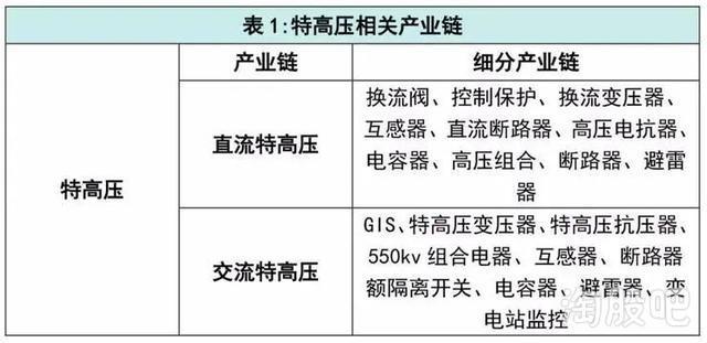 34亿来了，“新基建”将如何迎来爆发？