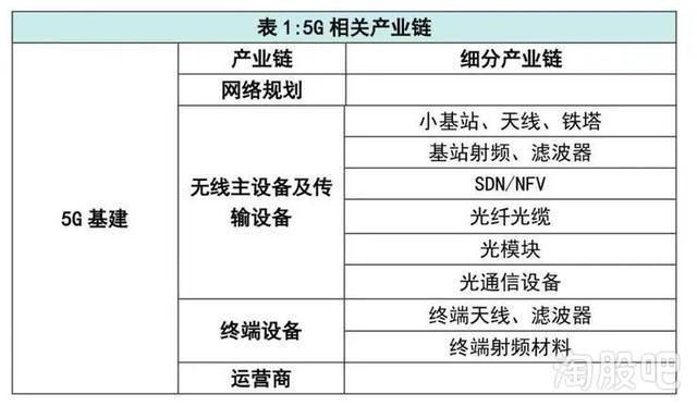 34亿来了，“新基建”将如何迎来爆发？