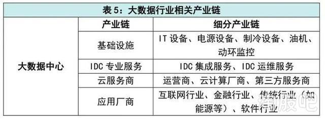34亿来了，“新基建”将如何迎来爆发？