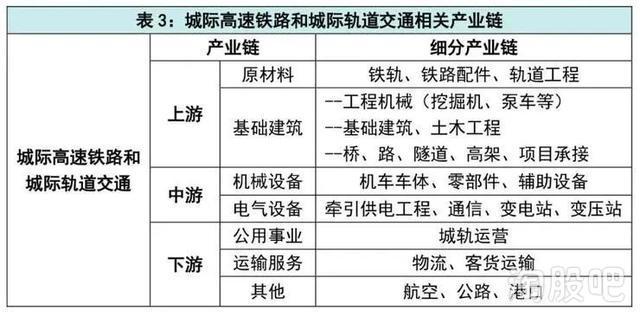34亿来了，“新基建”将如何迎来爆发？
